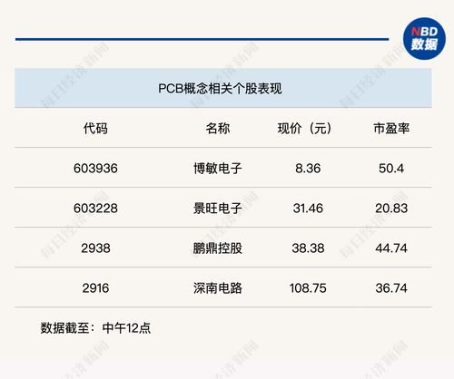 個(gè)股普跌，滬指半日震蕩下跌0.7%，數(shù)字內(nèi)容制作服務(wù)板塊引關(guān)注